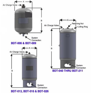 ASME "Multi-Purpose" Expansion Tank - ThermaFlo Incorporated